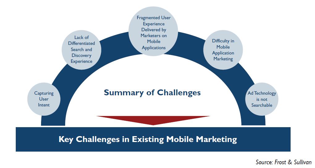 Key-Challenges-Mobile-Marketing-Frost-Sullivan